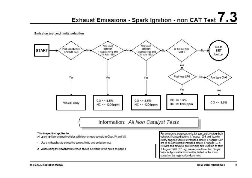 Emmisions Flow Chart